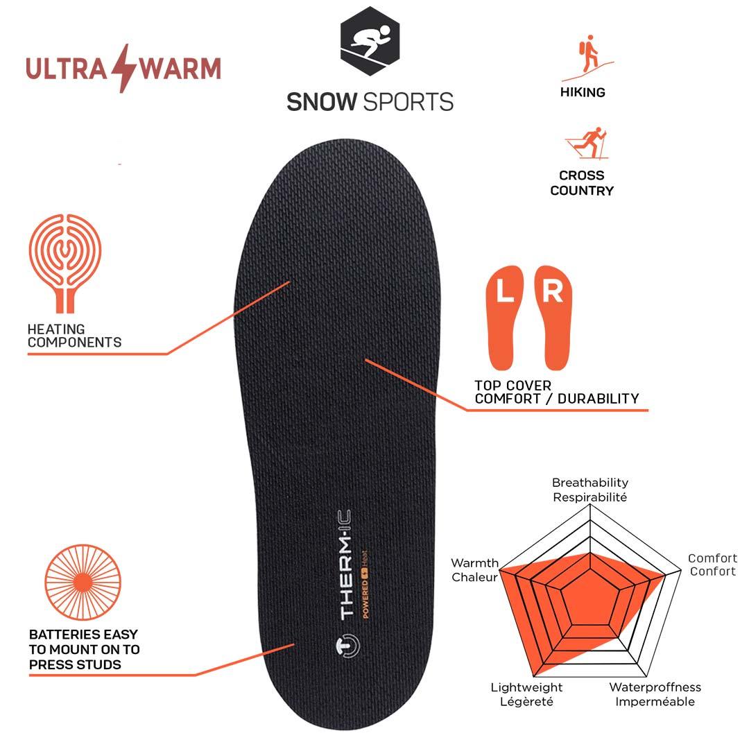 Therm-ic C-Pack Heating Elements Pair